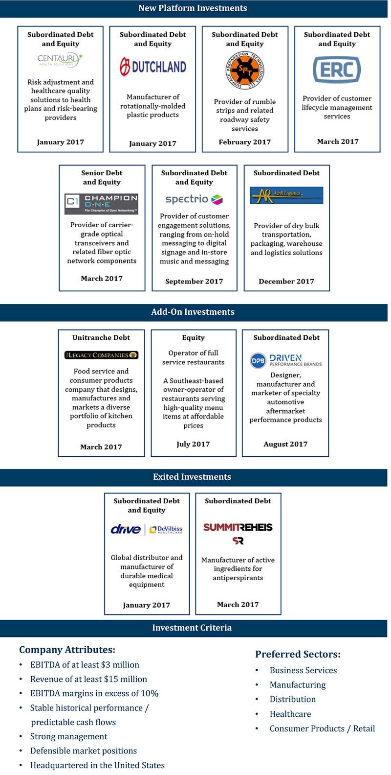 Brookside Mezzanine Partners Announces a Successful 2017